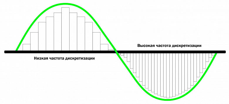 Обзор Bluetooth-кодеков: какие бывают, чем отличаются и есть ли лучший?