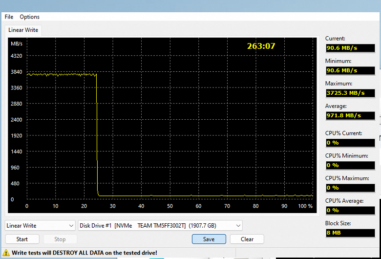 Тестирование SSD WD PC SN740 1 ТБ (OEM-модификация Black SN770) в форм-факторе M.2 2230