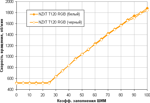 Обзор процессорного кулера NZXT T120 RGB