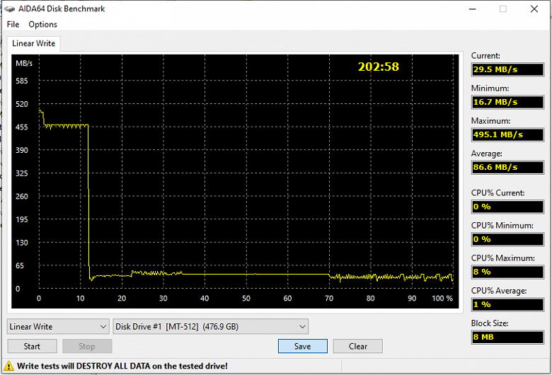 Тестирование бюджетных SSD Adata Ultimate SU630 480 ГБ и Patriot P220 512 ГБ