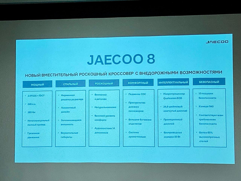 Будущий конкурент Geely Monjaro. В России представили внедорожник Jaecoo J8: 249 л.с., полный привод, подвеска CDC, 10 подушек безопасности, натуральная кожа