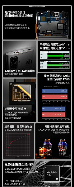 Смартфон с балансным разъёмом для наушников, чипом Cirrus Logic MasterHIFI и чистой Android. Представлен музыкальный Moondrop MIAD 01