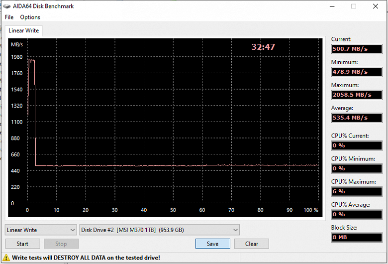 Тестирование относительно недорогого SSD Samsung 980 1 ТБ на безбуферном контроллере собственной разработки