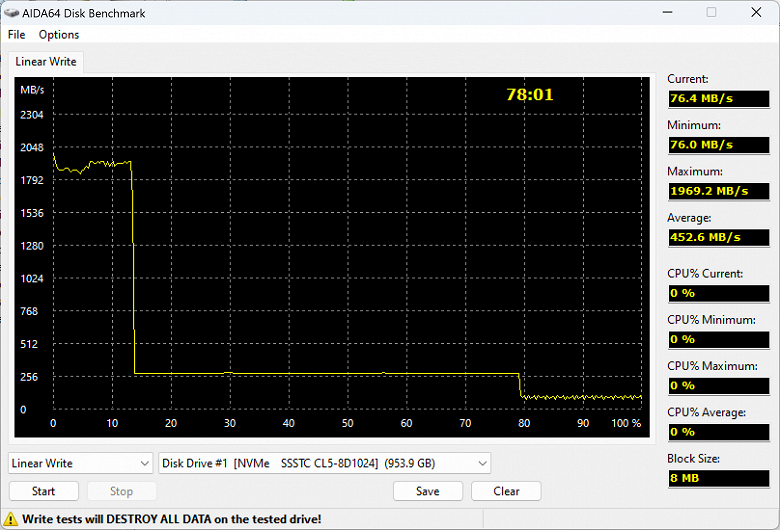 Тестирование недорогих OEM SSD Kingston OM8PGP41024Q 1 ТБ, Kingston OM8SEP4512N 512 ГБ, Micron 2450 512 ГБ и SSST CL5 1 ТБ