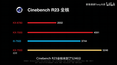 Asus протестировала китайский 8-ядерный процессор Zhaoxin KX-7000, и он даже обошёл Core i5-7500