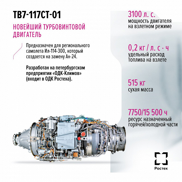 Новейший российский заменитель Ан-24. Ростех рассказал о новейшем пассажирском Ил-114-300 и его двигателе