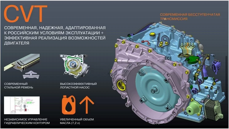 «Современная, надёжная, адаптированная к российским условиям». АвтоВАЗ раскрыл все секреты новой бесступенчатой трансмиссии для Lada Vesta NG