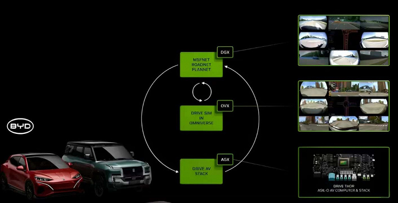 Nvidia закрепляется на автомобильном рынке с чипом Drive Thor: компания будет поставлять его BYD, Xpeng и GAC Aion Hyper