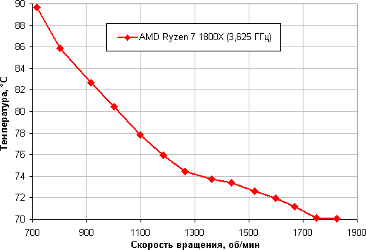 Обзор процессорного кулера NZXT T120 RGB