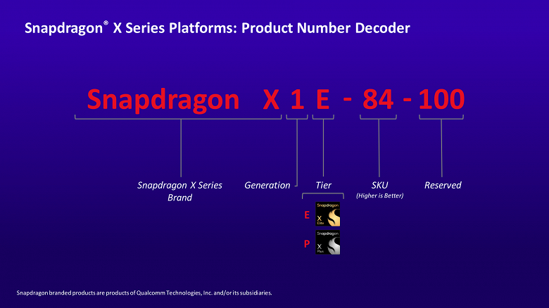 Получится ли у Qualcomm повторить успех Apple и изменить рынок ПК? Представлены SoC Snapdragon X Elite и X Plus для ноутбуков с Windows