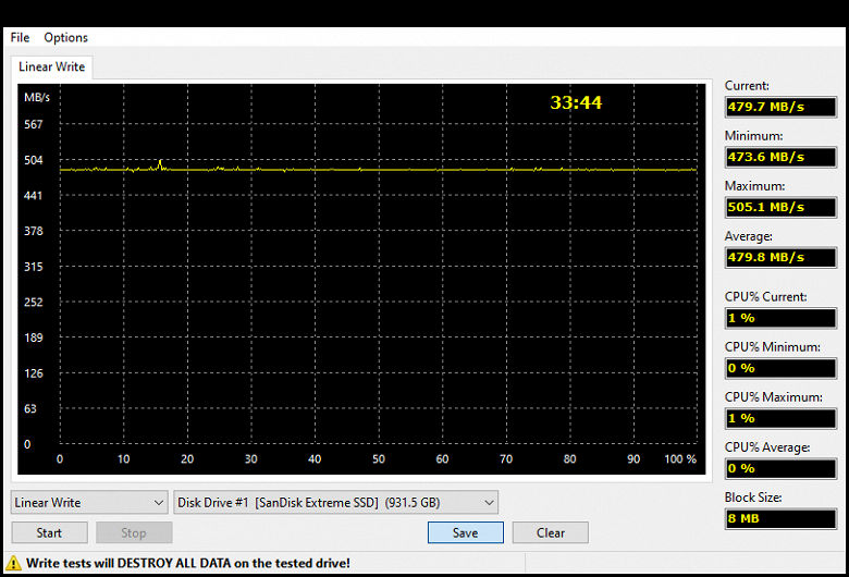 Обзор бюджетного внешнего SSD Silicon Power PC60 емкостью 1 ТБ