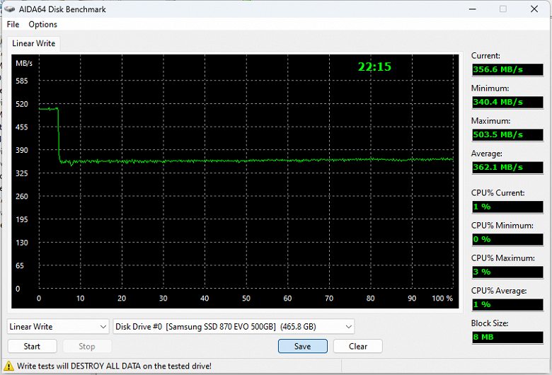 Тестирование топового в своем сегменте SATA SSD Samsung 870 Evo 500 ГБ