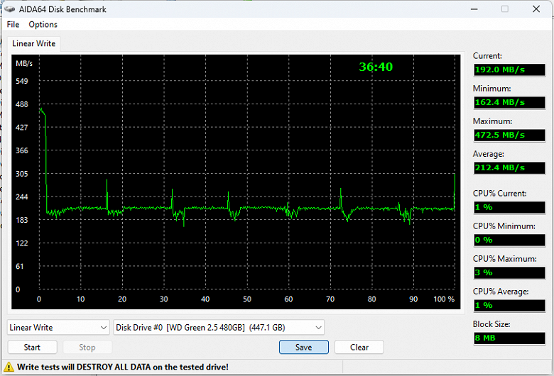 Тестирование бюджетного SSD WD Green 480 ГБ, очень похожего на современные WD Blue SA510