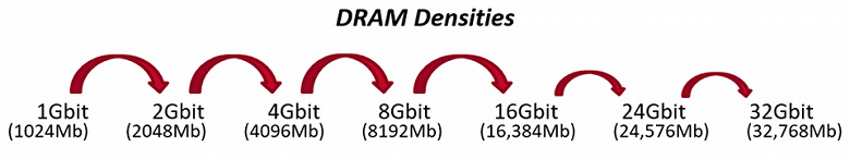 Экспресс-обзор комплекта небинарных модулей памяти TeamGroup T-Force Xtreem DDR5-8200 48 ГБ