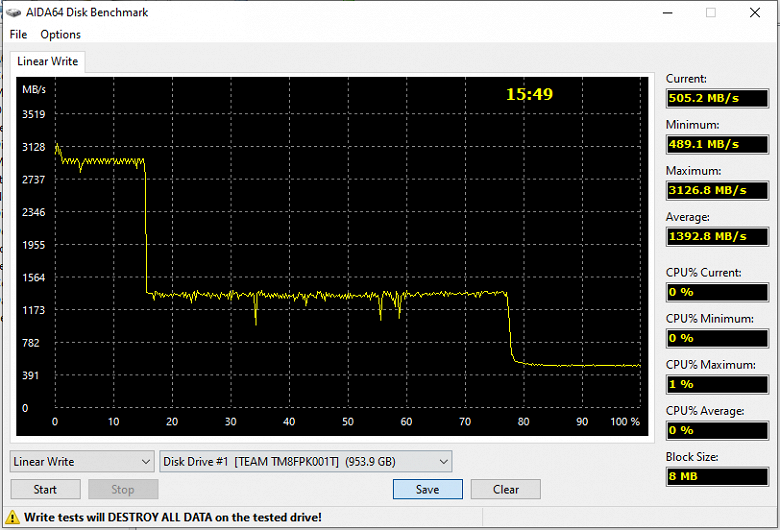 Тестирование относительно недорогого SSD Samsung 980 1 ТБ на безбуферном контроллере собственной разработки