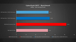 У Intel всё же пока не получилось одолеть AMD. Сравнение двух версий приставки MSI Claw и двух версий Asus ROG Ally расставляет всё по местам