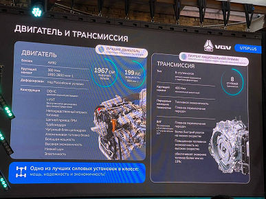 Белорусская сборка, адаптированные для России моторы, классический «автомат», 5 лет гарантии и заманчивые цены. В России представлены кроссоверы VGV U70 Pro и U75 Plus