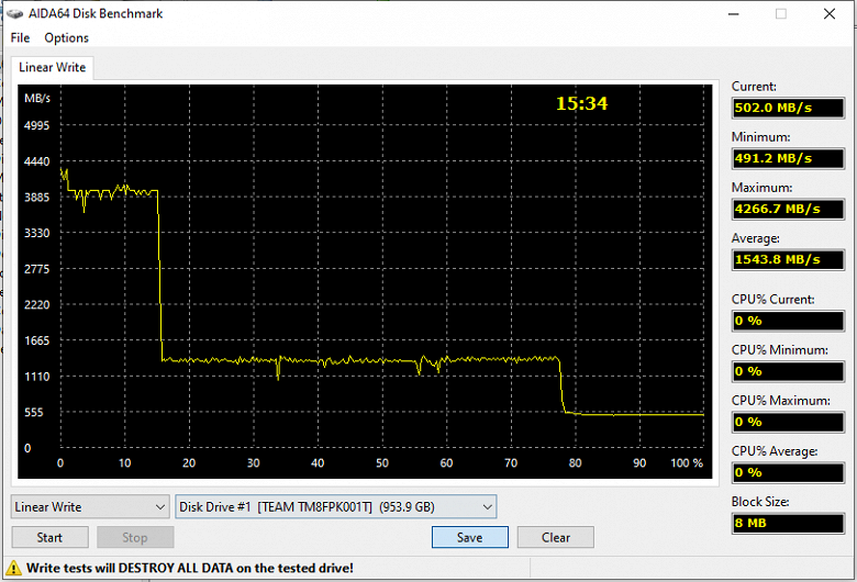 Тестирование бюджетного SSD Fanxiang S660 2 ТБ на контроллере Maxio MAP1602 и 128-слойной памяти YMTC