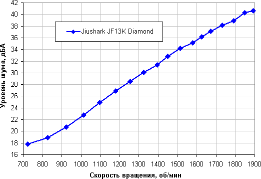 Обзор процессорного кулера Jiushark JF13K Diamond