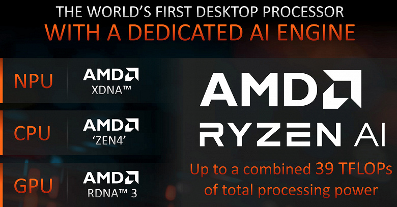 Тестирование гибридного процессора AMD Ryzen 7 8700G для платформы AM5