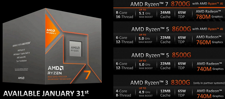 Тестирование гибридного процессора AMD Ryzen 7 8700G для платформы AM5