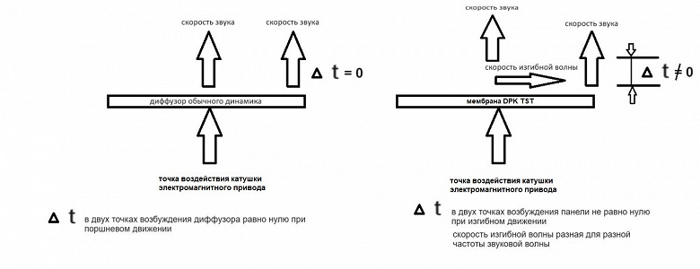 Обзор акустической системы Tefra Audio Nevis с применением технологии громкоговорителей распределенного типа