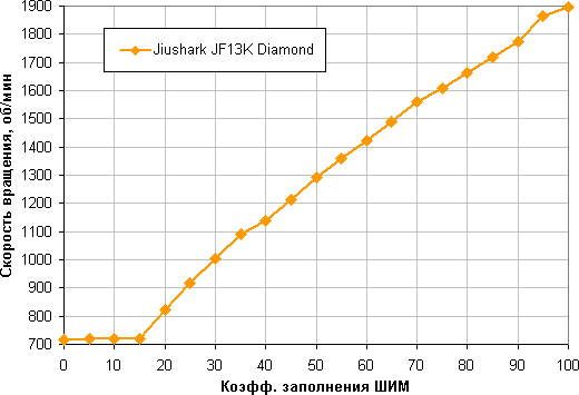 Обзор процессорного кулера Jiushark JF13K Diamond