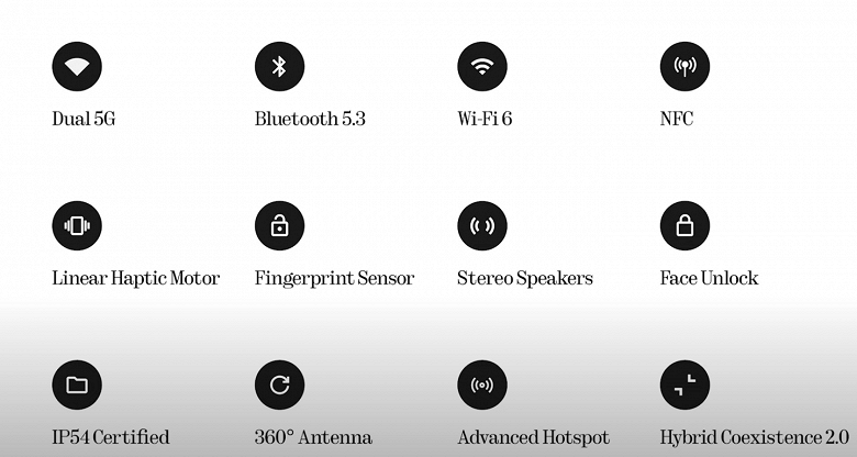 Фирменный световой интерфейс Glyph, сдвоенная 50-мегапиксельная камера, 5000 мА·ч, 45 Вт, IP54 — за 330 евро. Представлен Nothing Phone (2a)