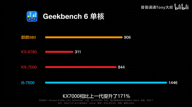 Asus протестировала китайский 8-ядерный процессор Zhaoxin KX-7000, и он даже обошёл Core i5-7500