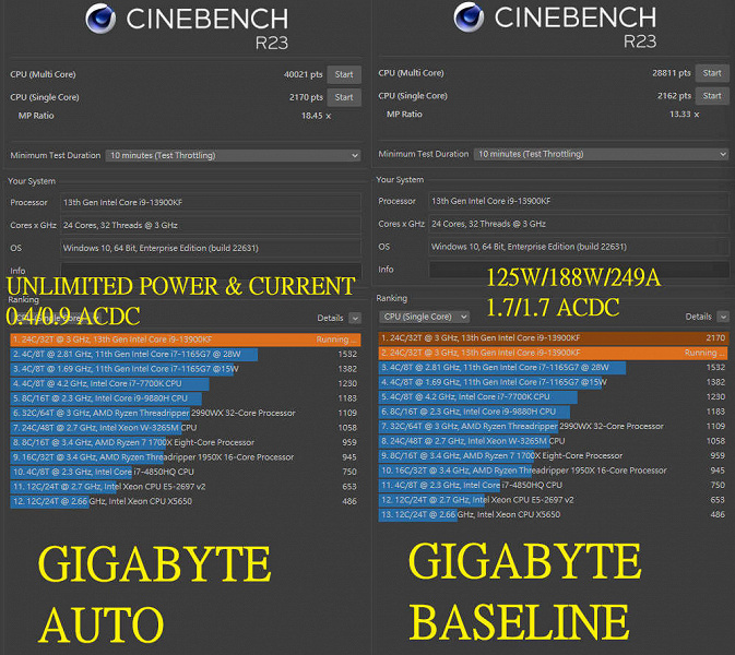 Простым движением Core i9 превращается... в Core i7. Core i9-13900KF после включения профиля Intel Baseline Profile показывает падение производительности на 28%