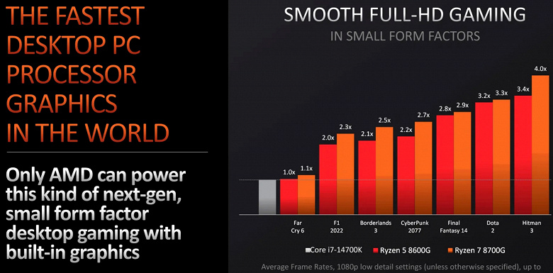 Тестирование гибридного процессора AMD Ryzen 7 8700G для платформы AM5