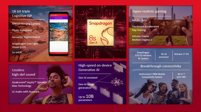 SoC Snapdragon 8 Gen 3 больше не будет лучшей? В Сеть попал постер с описанием Snapdragon 8s Gen 3