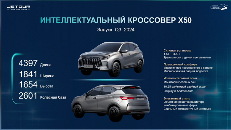 Jetour привезет в Россию аналог Geely Coolray и Belgee X50. Все подробности о Jetour X50