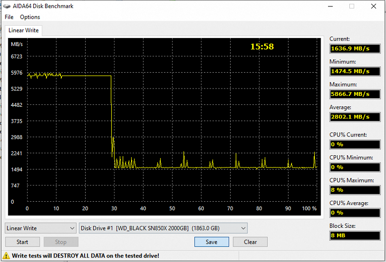 Тестирование SSD Kingston KC3000 2 ТБ: вчерашний топ в самой быстрой конфигурации