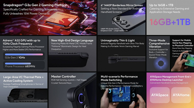 Первая в мире на Snapdragon G3x Gen 2. Представлена портативная игровая приставка Ayaneo Pocket S 