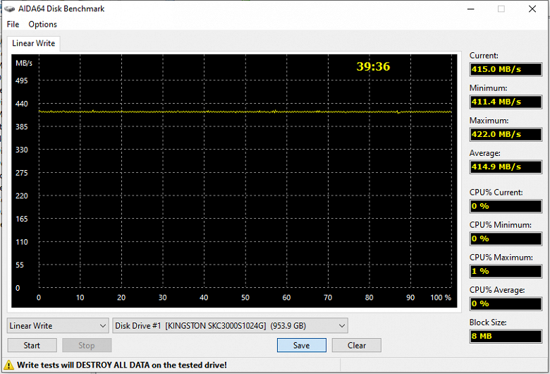 Тестирование производительности современных NVMe SSD с ограничением интерфейса до одной линии PCIe