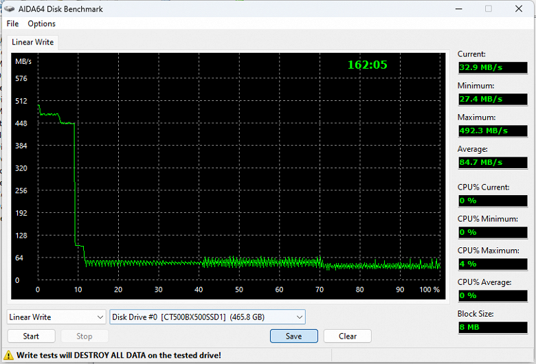 Тестирование бюджетных SSD Adata Ultimate SU630 480 ГБ и Patriot P220 512 ГБ