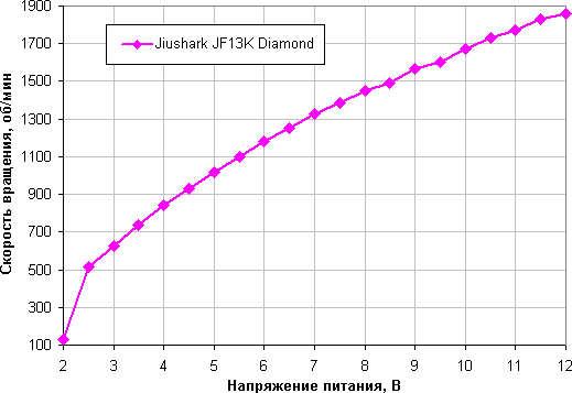 Обзор процессорного кулера Jiushark JF13K Diamond