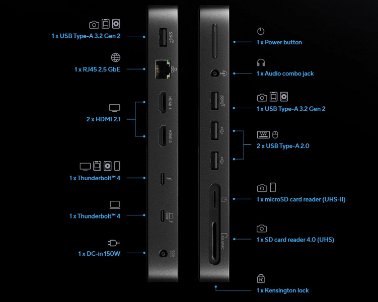 Самая маленькая док-станция Thunderbolt 4 12-в-1. Asus представила Triple 4K Thunderbolt 4 Dock DC500 за 350 долларов