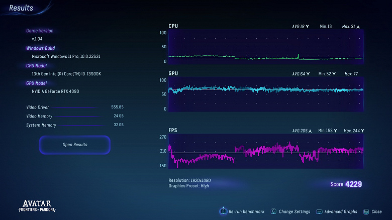 Новейший 12-ядерный процессор AMD Ryzen 9 9900X в связке с Radeon RX 7900 XTX обошёл Core i9-13900K и RTX 4090 в первом игровом тесте