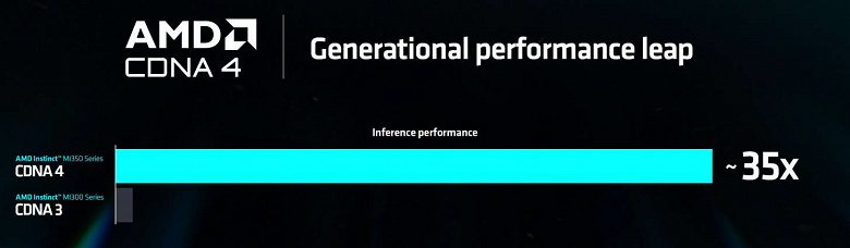 AMD готовит GPU с 288 ГБ памяти. Ускоритель Instinct MI325X выйдет уже в этом году