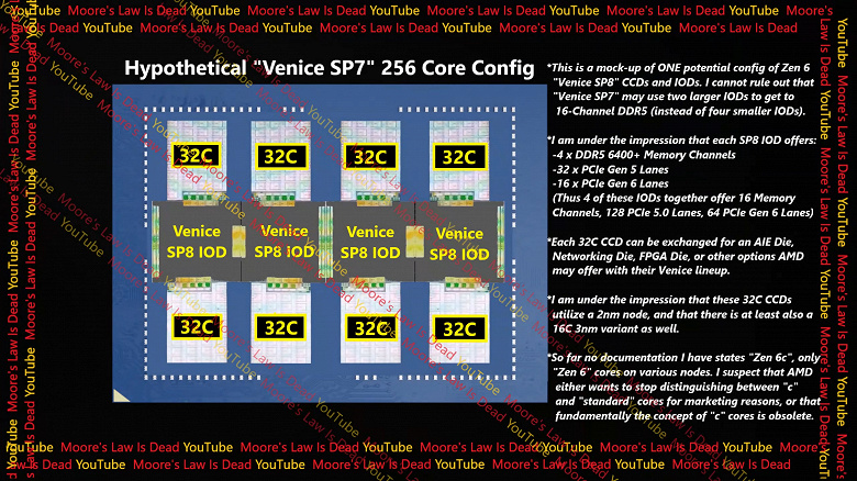 AMD упакует 32 процессорных ядра в один чиплет. Такими будут уже CPU на архитектуре Zen 6