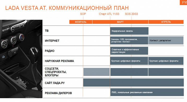 Новую модификацию Lada Vesta показали дилерам. Названа дата начала продаж