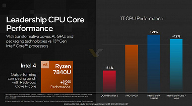 Представлены по-настоящему полностью новые процессоры Intel Meteor Lake. Правда, при обилии нового результаты выглядят немного по-старому