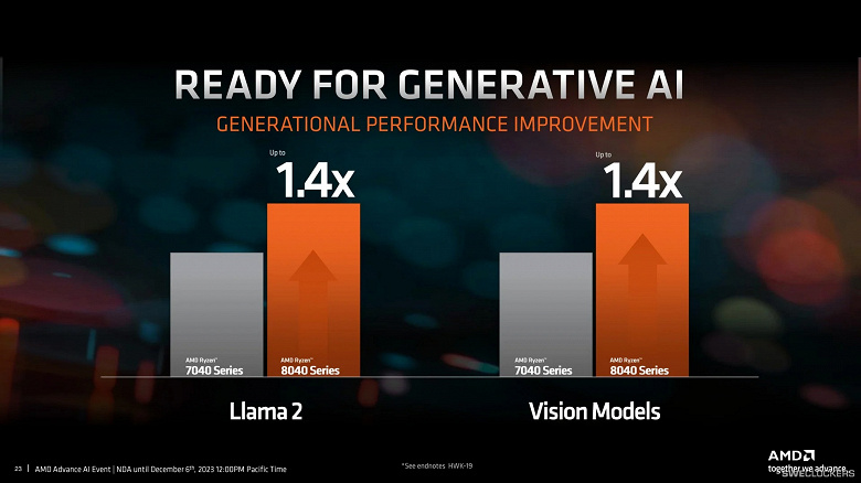 Одна из самых бессмысленных смен поколений процессоров, и на сей раз у AMD. Представлены мобильные Ryzen 8000U/H/HS