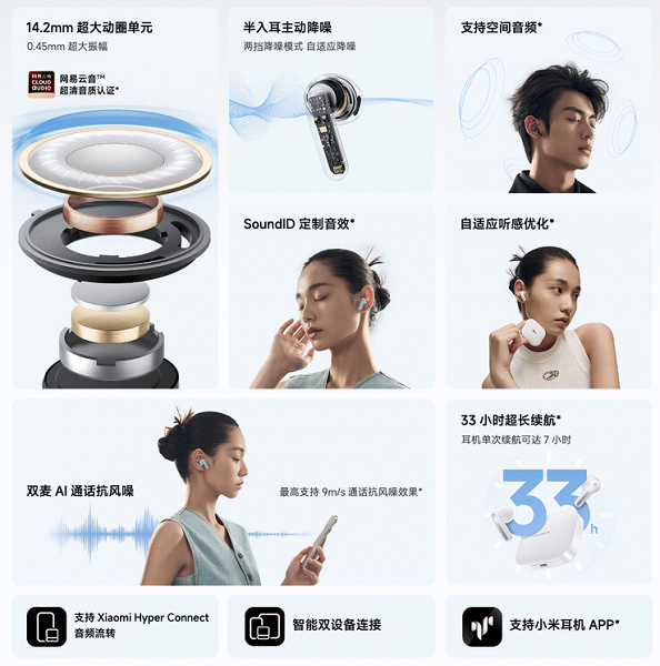 Xiaomi представила новые наушники Redmi Buds 6S – объёмный звук и активное шумоподавление менее чем за 30 долларов
