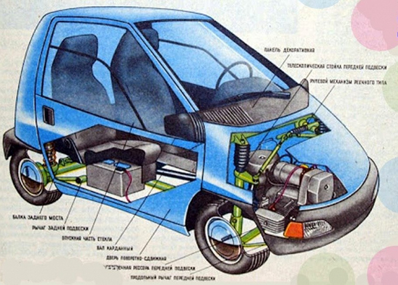 Советский «Смарт»: в России воскрешают автомобиль «Лимпопо»