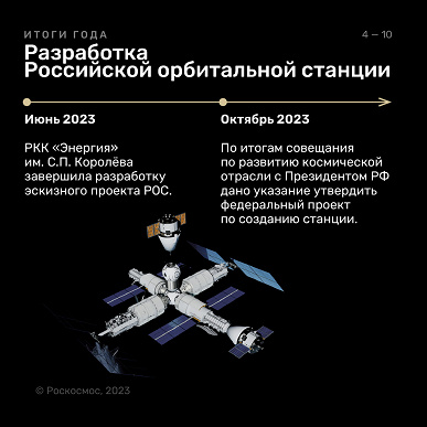 19 пусков за год и возобновление лунной программы: Роскосмос подвел итоги года