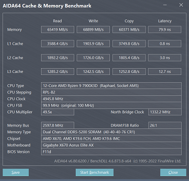 Тестирование процессора AMD Ryzen 9 7900X3D для платформы АМ5