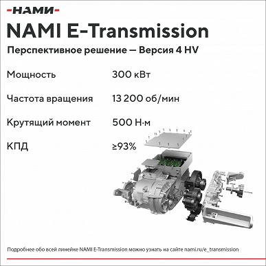 Мощность мотора — до 408 л.с., КПД — 92%. Раскрыты характеристики российской электромеханической трансмиссии для гибридов и электромобилей